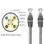 کابل شبکه Cat 6 SFTP پچ کرد 20 متری Knet