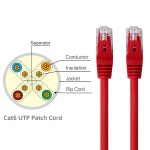 کابل شبکه Cat6 پچ کرد 30 متری Knet