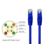 کابل شبکه cat5 پچ کرد 0.5 متری KNET