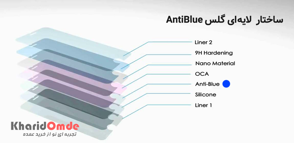 فروش گلس انتی بلو (Anti-Blue)