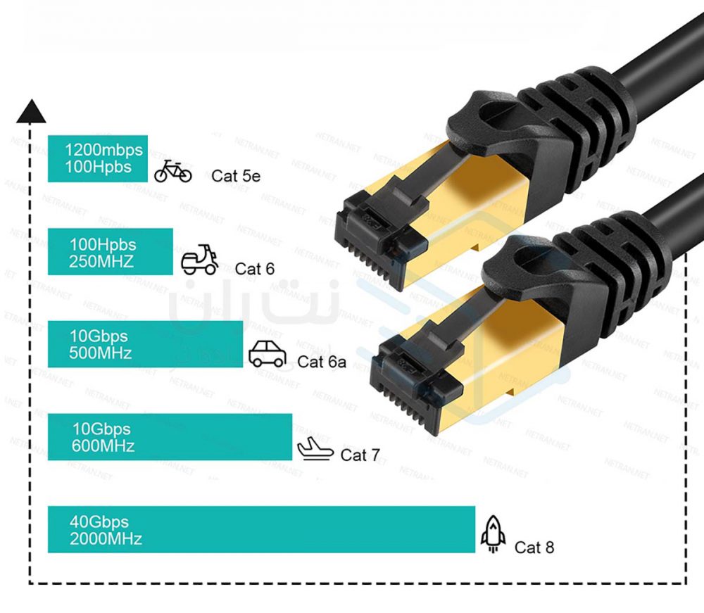 کابل شبکه Cat5 پچ کورد 3 متری Venous مدل PV-K933 کابل شبکه Cat5 پچ کورد 3 متری Venous مدل PV-K933