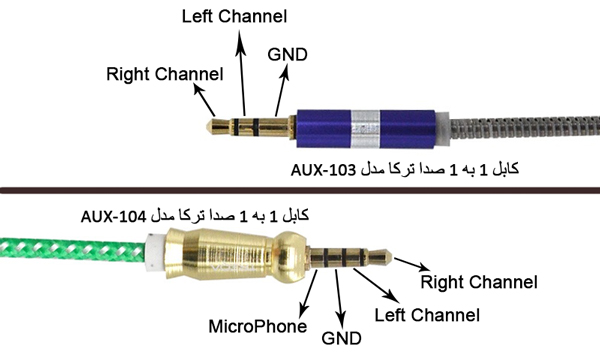 کابل صدا 1 به 1 AUX ترکا